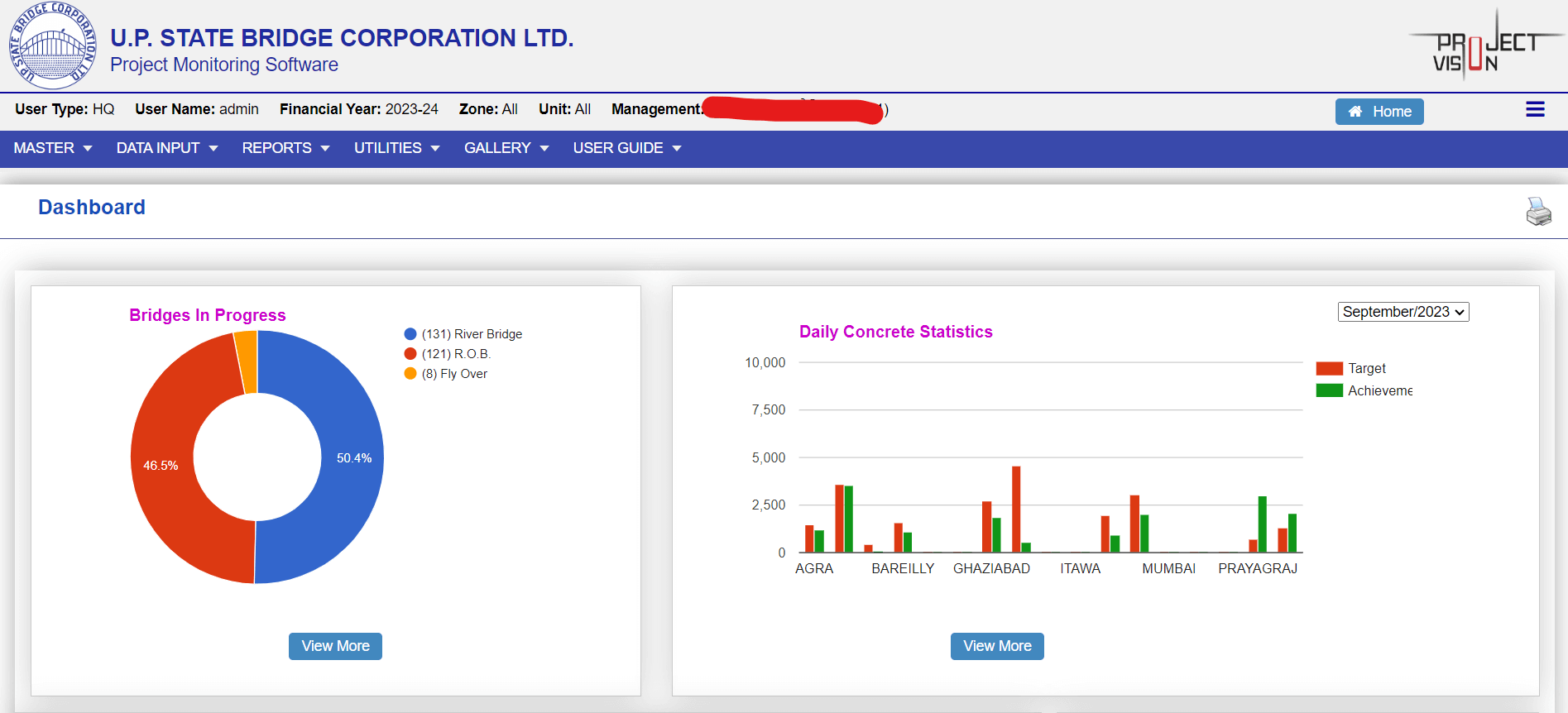 Project Monitoring Software